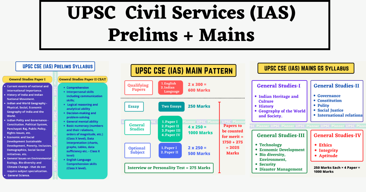 UPSC Civil Services Exam (IAS) Syllabus | Exam Paper Pattern : UPSC ...