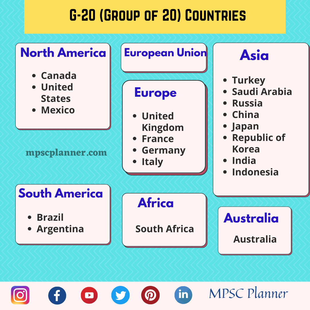 G20 (Group of 20) Countries UPSC Planner Polity