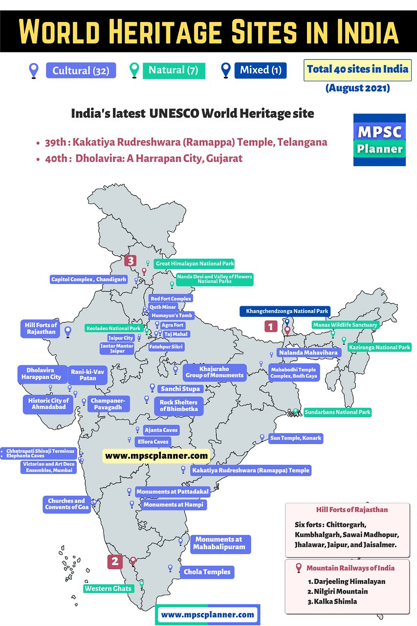 UNESCO World Heritage Sites In India UPSC Planner Environment